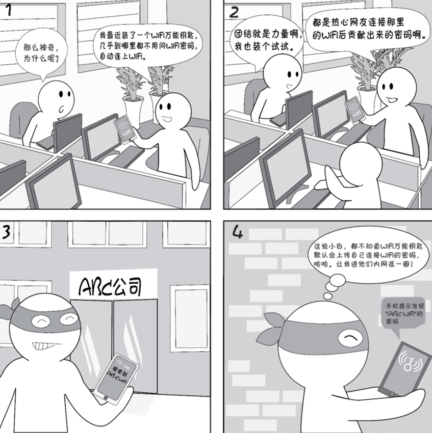 萬物(wù)互聯時(shí)代，方便的(de)WiFi，還(hái)方便了(le)什(shén)麽？